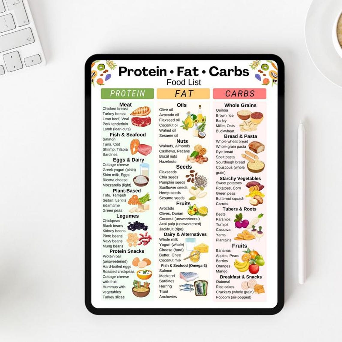 Protein Fat Carbs Food List - Macronutrients Food Chart, High Protein ...