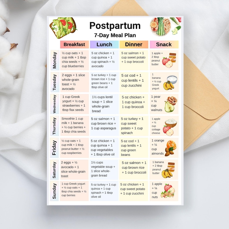 7 Day Postpartum Meal Plan, New Moms Food List, Poster With Simple ...