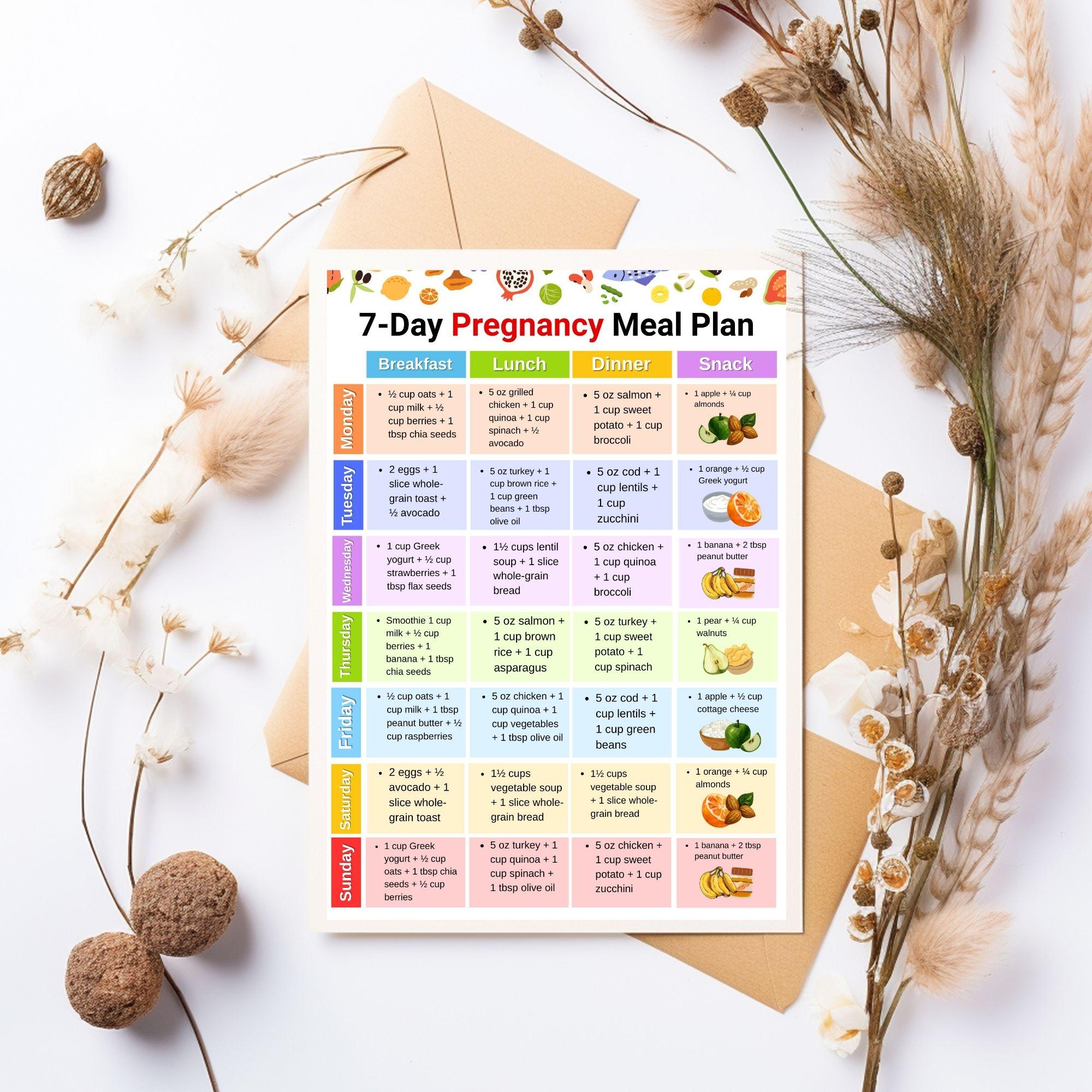 7 Day Pregnancy Meal Plan With Prenatal Food Ideas and Simple Meals ...