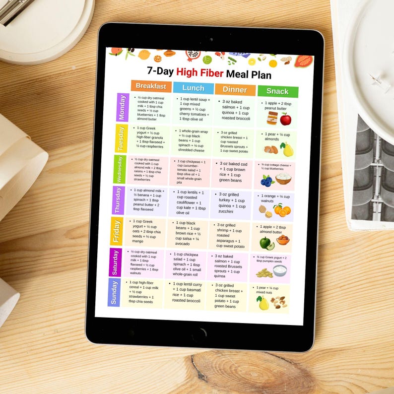 7 Day High Fiber Meal Plan Printable PDF, Weekly Fiber Rich Menu With ...