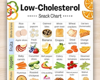 Low Cholesterol Snack Chart, Cholesterol Diet Food List, Low Cholesterol Snack List Printable, Low Fat Grocery List PDF, Low Fat Snacks List