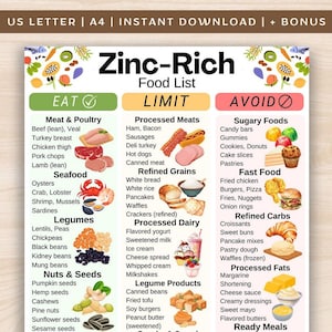 May include: A digital food list titled "Zinc-Rich Food List" with sections for "Eat," "Limit," and "Avoid." It features illustrations of various food groups, including meat, seafood, legumes, nuts, and processed foods. The image is available as a digital download.