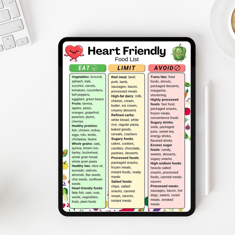 Heart Friendly Food Chart Printable PDF, Heart Foods List, Cholesterol ...