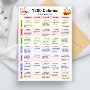 May include: A colorful 7-day meal plan chart labeled "1200 Calories." The chart is divided into breakfast, snack, lunch, snack, and dinner sections. Each section lists the meal, the calorie count, and the ingredients.
