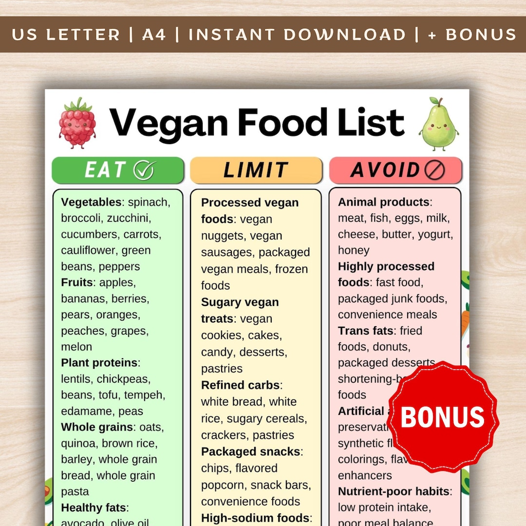 Vegan Food List Printable, Vegan Foods Chart, Plant Based Food List ...