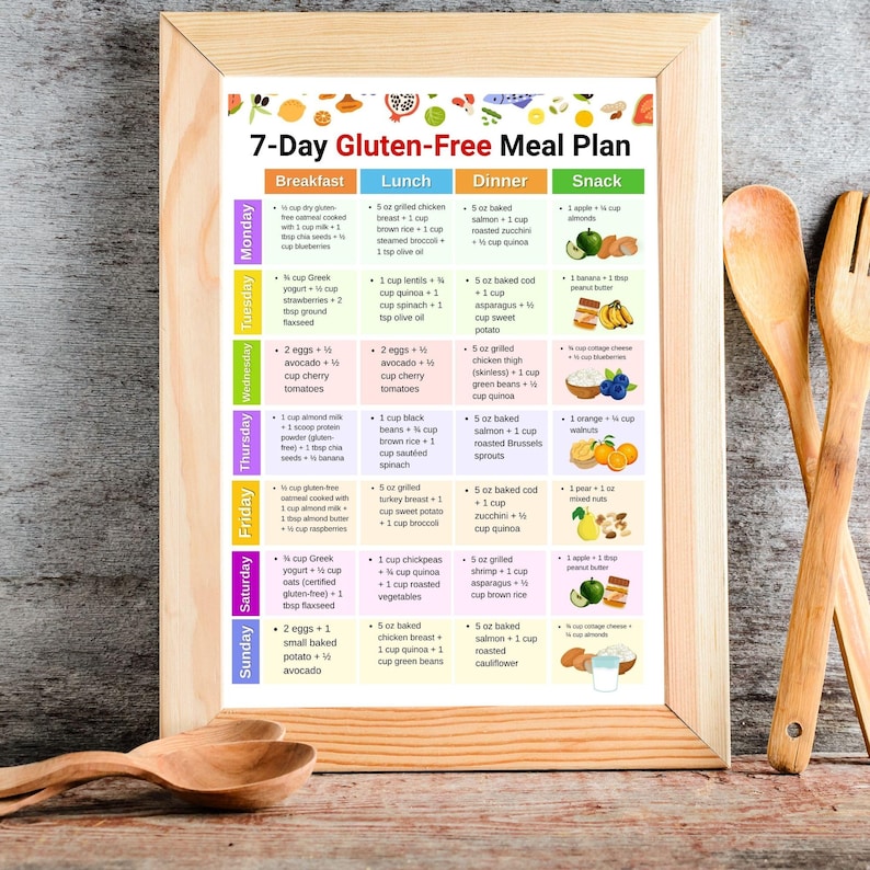 7 Day Gluten Free Meal Plan Printable PDF, Weekly Gluten Free Diet Food ...