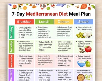 Mediterranean Diet Meal Plan Printable, Mediterranean Diet Food List PDF, Weekly Mediterranean Diet Food Plan, 7-Day Mediterranean Meal Prep