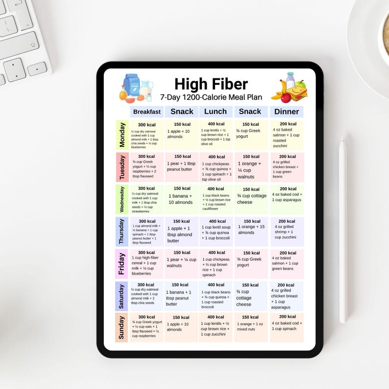 High Fiber 7 Day 1200 Calorie Meal Plan Printable PDF, 1200 Calorie ...