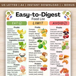 May include: A colorful food list titled "Easy-to-Digest" categorizes foods into "Eat," "Limit," and "Avoid" sections. The list includes fruits, vegetables, grains, and protein sources, with corresponding images.