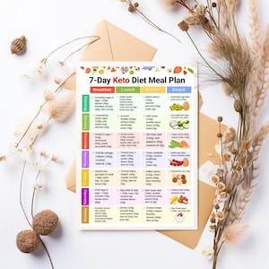May include: A 7-Day Keto Diet Meal Plan, featuring a colorful layout with meal suggestions for breakfast, lunch, dinner, and snacks. The plan includes a variety of food items, such as eggs, salmon, and vegetables. The text is clear and easy to read.