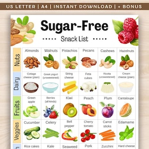 以下が含まれることがあります： ナッツ、乳製品、果物、野菜を特徴とする、カラフルなイラスト入りの砂糖不使用スナックリスト。アーモンド、クルミ、ピスタチオ、ペカン、カシューナッツ、ヘーゼルナッツが含まれています。また、カッテージチーズ、ギリシャヨーグルト、ストリングチーズ、フェタキューブ、リコッタ、クリームチーズも表示されています。