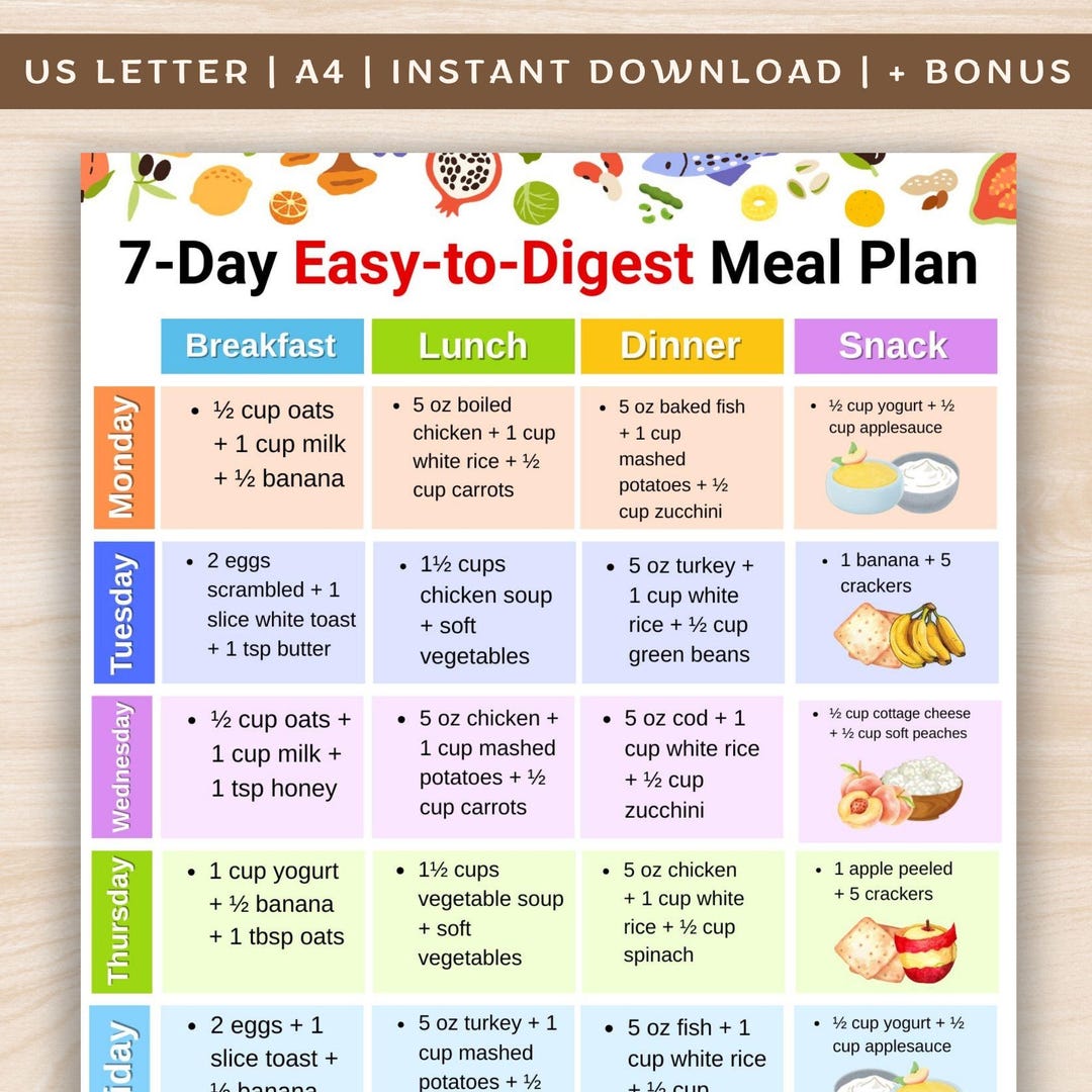 Easy to Digest 7 Day Meal Plan With Soft Foods & Bland Diet Meals ...