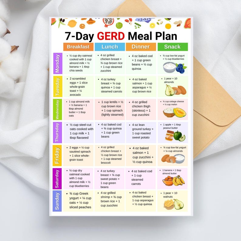 Gerd Menu Plan Example 7 Day GERD Meal Plan Printable PDF, GERD Food List and Grocery List ...
