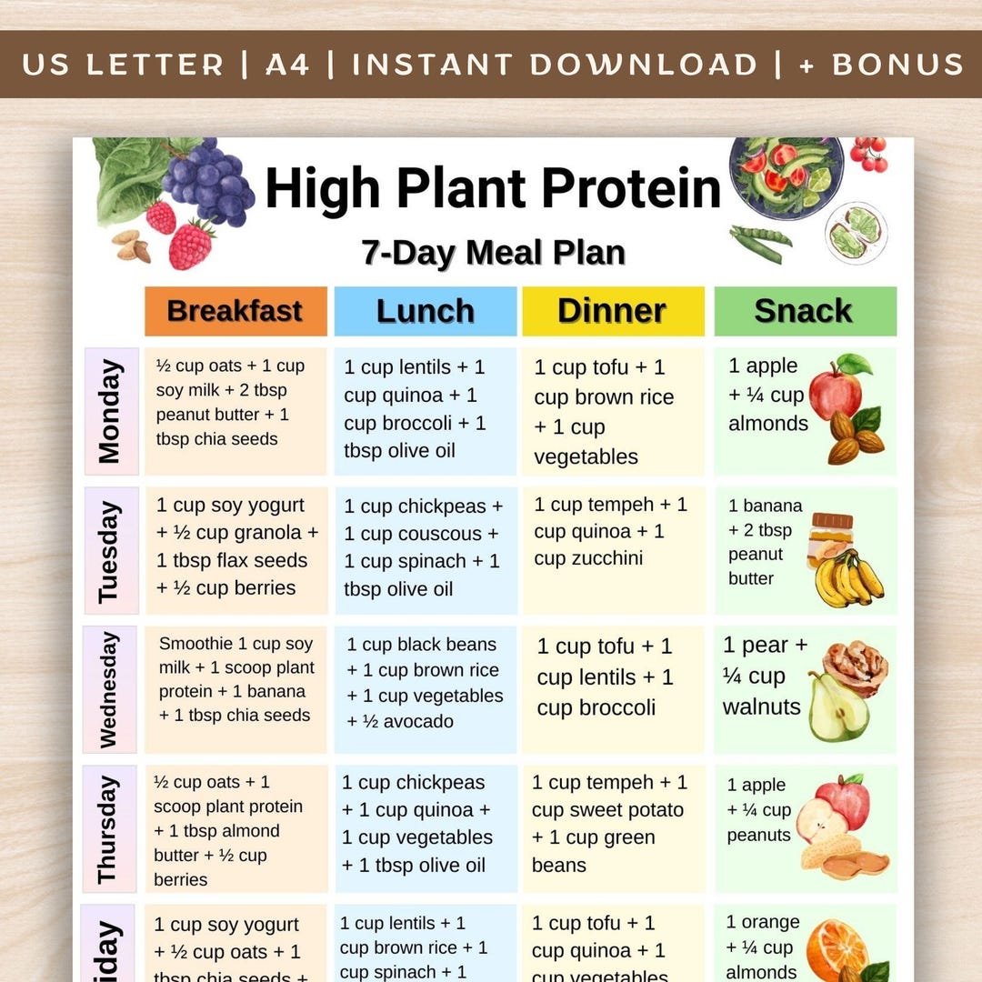 High Plant Protein 7 Day Meal Plan With Plant Based Meals and Protein ...