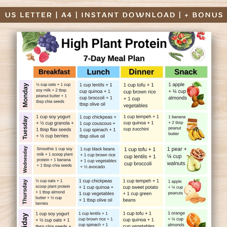 High Plant Protein 7 Day Meal Plan With Plant Based Meals and Protein ...