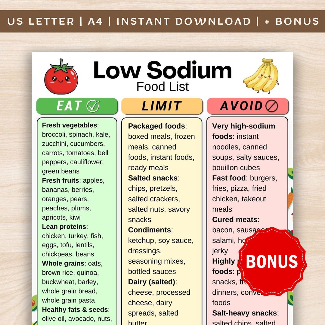Low Sodium Food List Printable PDF, Low Sodium Food Chart, High Blood ...