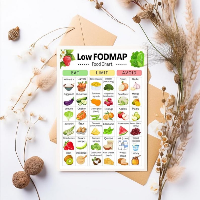 Low FODMAP Food List, IBS Food List, Bloating Food Chart, Fodmap Food ...