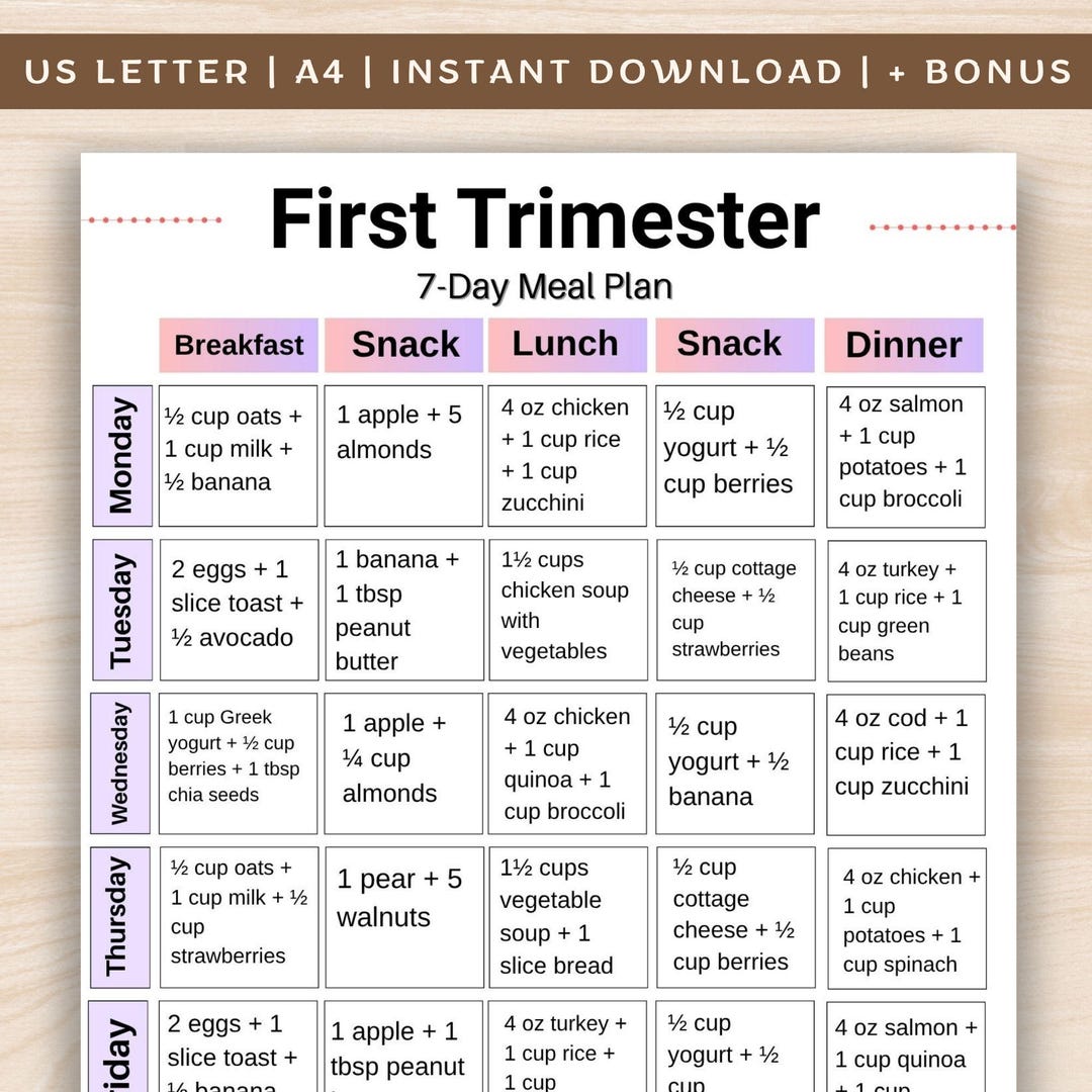 First Trimester Meal Plan Printable, Pregnancy Food Chart 7 Day, Prenatal Food List, Early ...