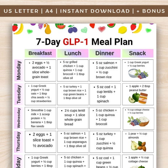 GLP 1 Meal Plan 7 Day Printable, Small Meals Poster, Low Appetite Food List, Calorie Meal Plan PDF, Weekly Meal Prep, GLP 1 Grocery List - Etsy GLP 1 Meal Plan 7 Day Printable, Small Meals Poster, Low Appetite Food List, Calorie Meal Plan PDF, Weekly Meal Prep, GLP 1 Grocery List - Etsy
