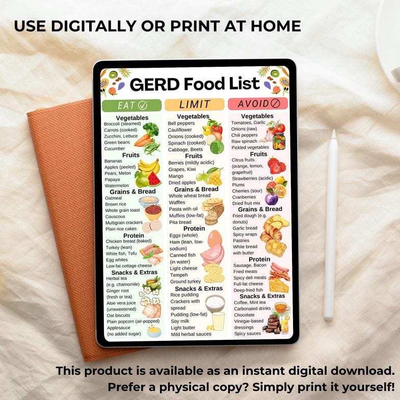 GERD Food List, Acid Reflux Grocery List, Heartburn Food Chart, GERD ...