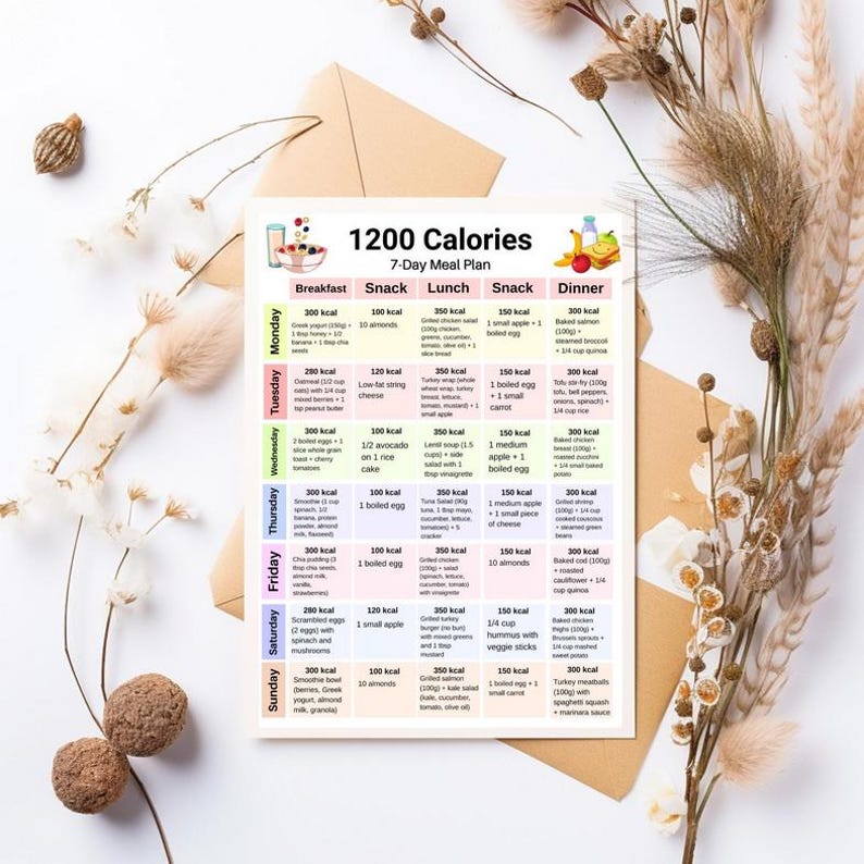 May include: A 7-day meal plan titled "1200 Calories" with a colorful layout. The plan includes breakfast, snack, lunch, snack, and dinner options, with calorie counts for each meal. The plan is on a white background with floral accents.