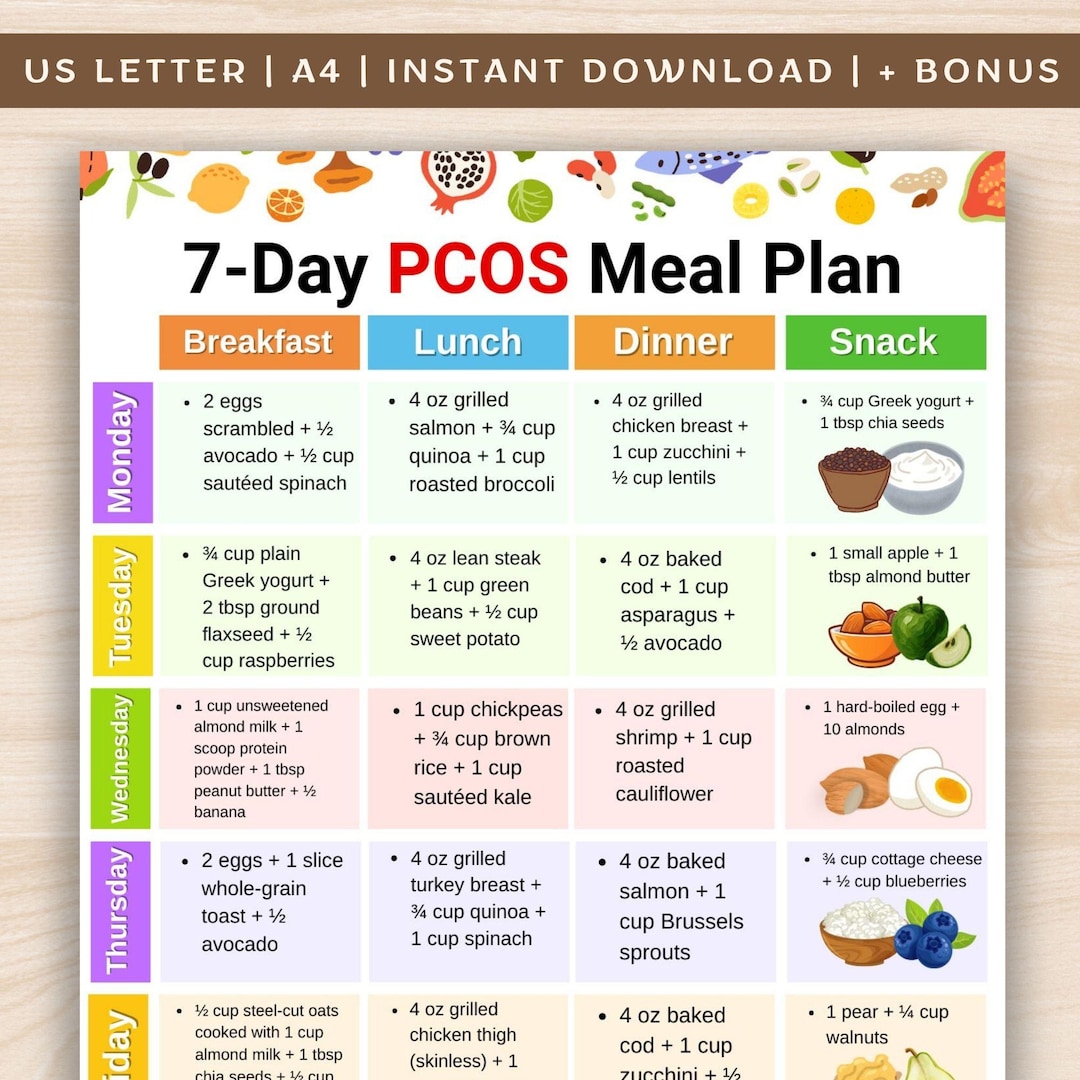 Pcos Menu PCOS Meal Plan Printable PDF, 7 Day PCOS Food List, Pcos Grocery List ...