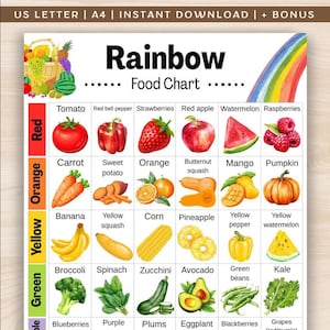 Könnte beinhalten: Eine farbenfrohe Lebensmitteltabelle mit dem Titel "Rainbow Food Chart" mit Illustrationen verschiedener Obst- und Gemüsesorten. Die Tabelle ist nach Farben geordnet, darunter Rot, Orange, Gelb, Grün und Lila. Der Text oben lautet "US LETTER | A4 | INSTANT DOWNLOAD | + BONUS."