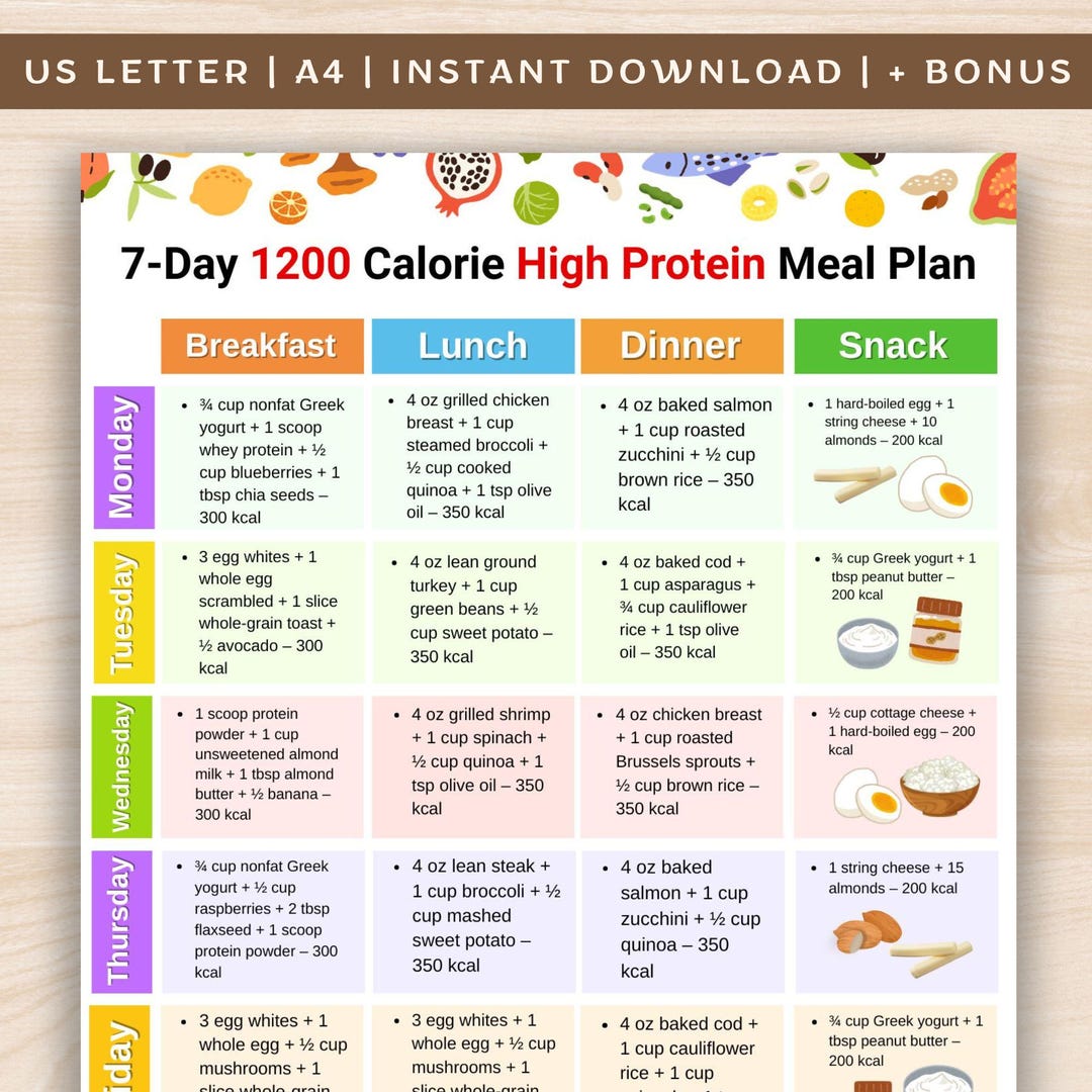 7 Day 1200 Calorie High Protein Meal Plan PDF, Weekly 1200 Calorie Diet ...
