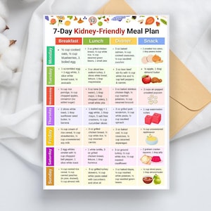 May include: A colorful 7-Day Kidney-Friendly Meal Plan chart with breakfast, lunch, dinner, and snack options. The plan includes various food items like oats, chicken, salmon, and fruits. The text is in a clear, easy-to-read format.