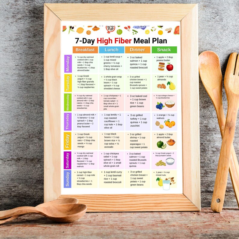 7 Day High Fiber Meal Plan Printable PDF, Weekly Fiber Rich Menu With ...