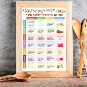 May include: A framed 7-Day Kidney-Friendly Meal Plan chart. The colorful chart lists breakfast, lunch, dinner, and snack options for each day of the week. Wooden spoons and a fork are in the foreground.