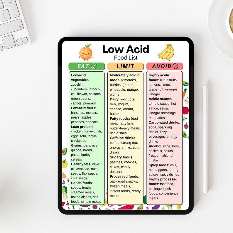 Less Acidic Foods Low Acid Food List Printable PDF, Low Acid Foods Chart, GERD Food List ...