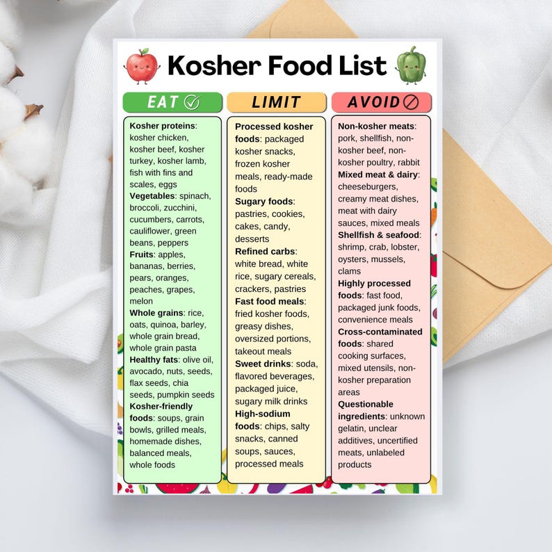 Kosher Food List Printable, Kosher Foods Chart, Kosher Grocery List ...
