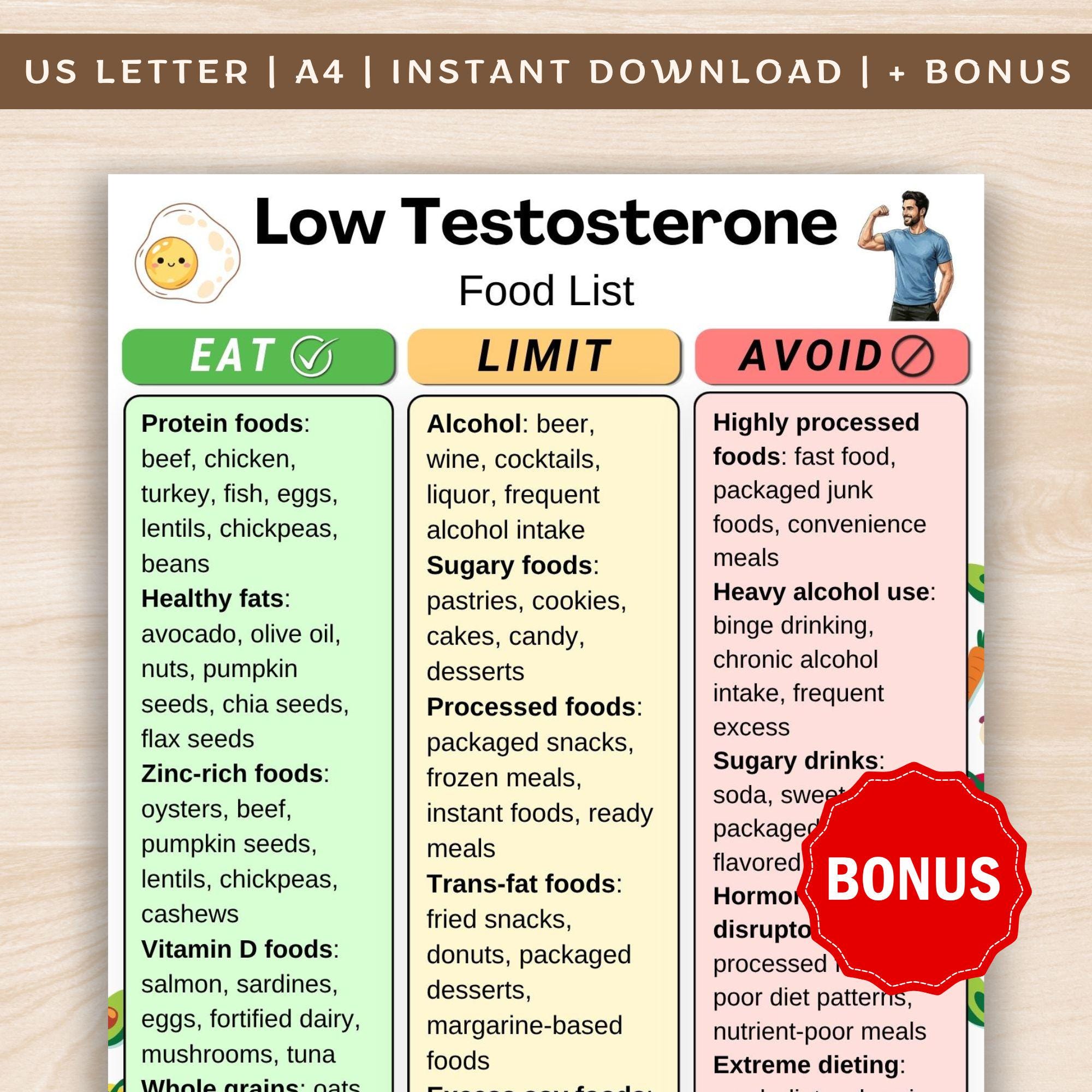 Low Testosterone Food List Printable, Testosterone Food Chart Poster ...