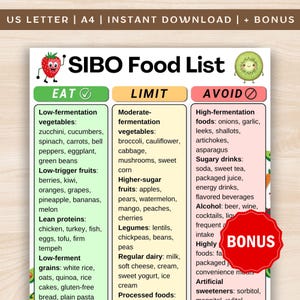 May include: A SIBO food list printable with three columns: Eat, Limit, and Avoid. The Eat column lists low-fermentation vegetables, low-trigger fruits, lean proteins, and low-ferment grains. The Limit column lists moderate-fermentation vegetables, higher-sugar fruits, legumes, regular dairy, and processed foods. The Avoid column lists high-fermentation foods, sugary drinks, alcohol, highly packaged foods, and artificial sweeteners.