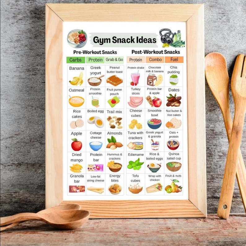 Gym Snack Ideas, Pre & Post Workout Snack List Poster, Whole Food Snack ...