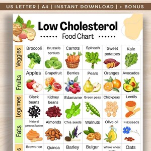 以下が含まれることがあります： 「Low Cholesterol Food Chart」と題された、さまざまな果物、野菜、豆類、脂肪のイラストが描かれたカラフルなフードチャート。チャートには、ブロッコリー、リンゴ、ベリー、アーモンドが含まれています。