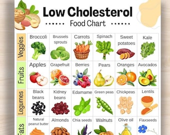 Tabla de alimentos bajos en colesterol, tabla de alimentos ricos en fibra y bajos en grasas saturadas, lista de alimentos para la dieta del colesterol (PDF imprimible), lista de compras para el colesterol