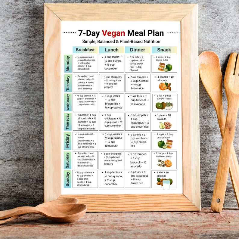7 Day Vegan Meal Plan Printable, Vegan Grocery List, Plant Based Meal ...