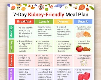 Kidney Friendly Meal Ideas Food List PDF, Renal Diet Food List, Weekly Low Potassium Meal Prep, 7 Day Low Sodium Meal Plan Printable