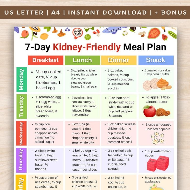 May include: A colorful 7-Day Kidney-Friendly Meal Plan, with a breakdown of breakfast, lunch, dinner, and snack options for each day of the week. The plan includes various food items like oats, chicken, salmon, and fruits.