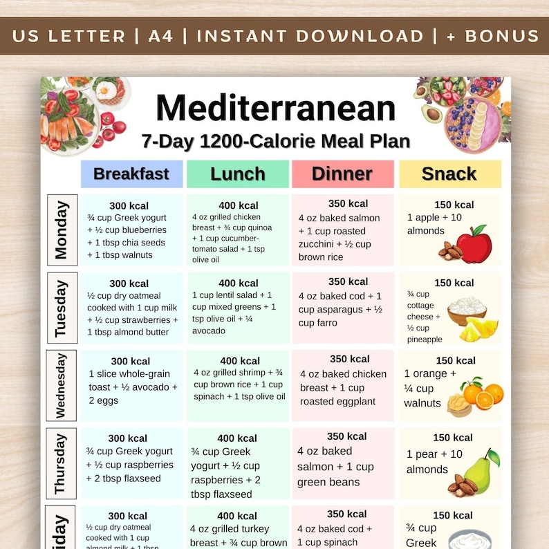 Mediterranean 7 Day 1200 Calorie Meal Plan PDF, 1200 Calorie Weekly ...