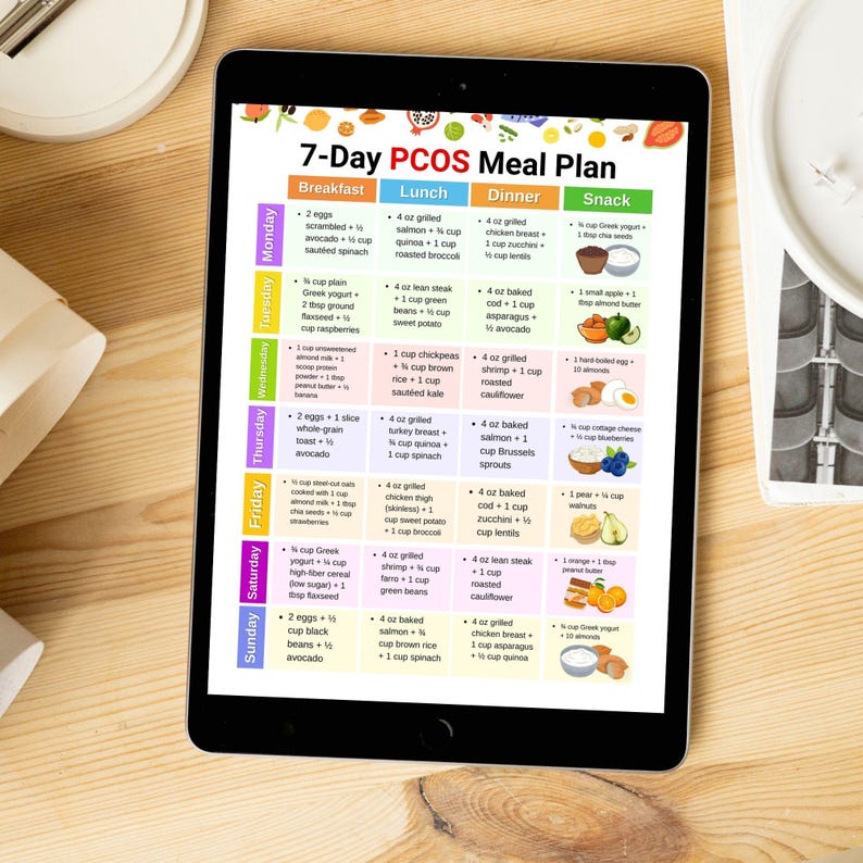 Pcos Menu PCOS Meal Plan Printable PDF, 7 Day PCOS Food List, Pcos Grocery List ...