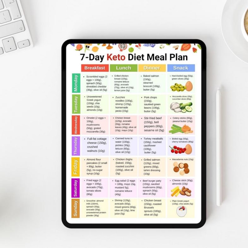 May include: A digital tablet displays a 7-Day Keto Diet Meal Plan. The plan is divided into breakfast, lunch, dinner, and snack sections, with specific food items listed for each day of the week. A white stylus rests on the right side.