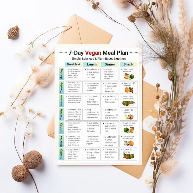 7 Day Vegan Meal Plan Printable, Vegan Grocery List, Plant Based Meal ...