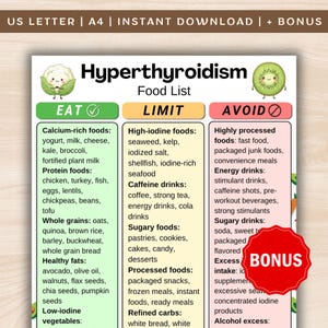 May include: A digital chart titled Hyperthyroidism Food List with three columns labeled EAT, LIMIT, and AVOID. The chart features cartoon illustrations of a cauliflower and a kiwi, and includes a red circular badge with the text BONUS.