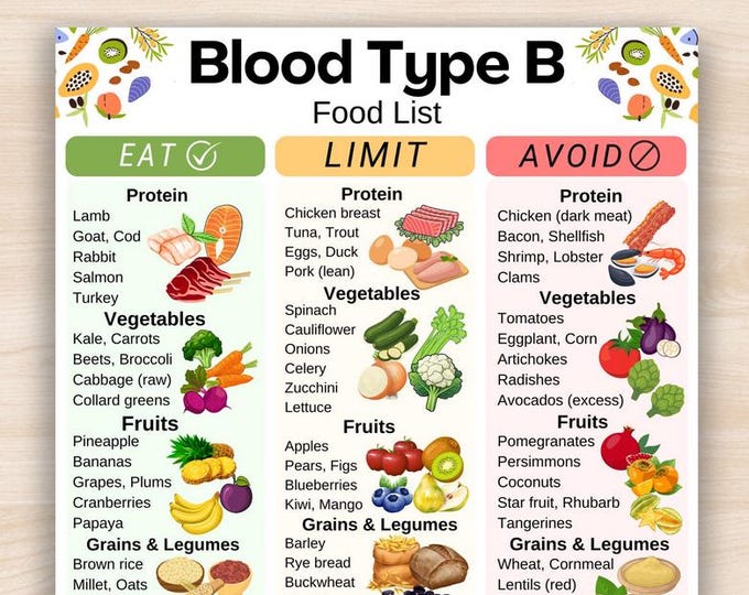 Blood Type B Food Chart – Eat, Avoid & Moderate | Printable Diet Guide