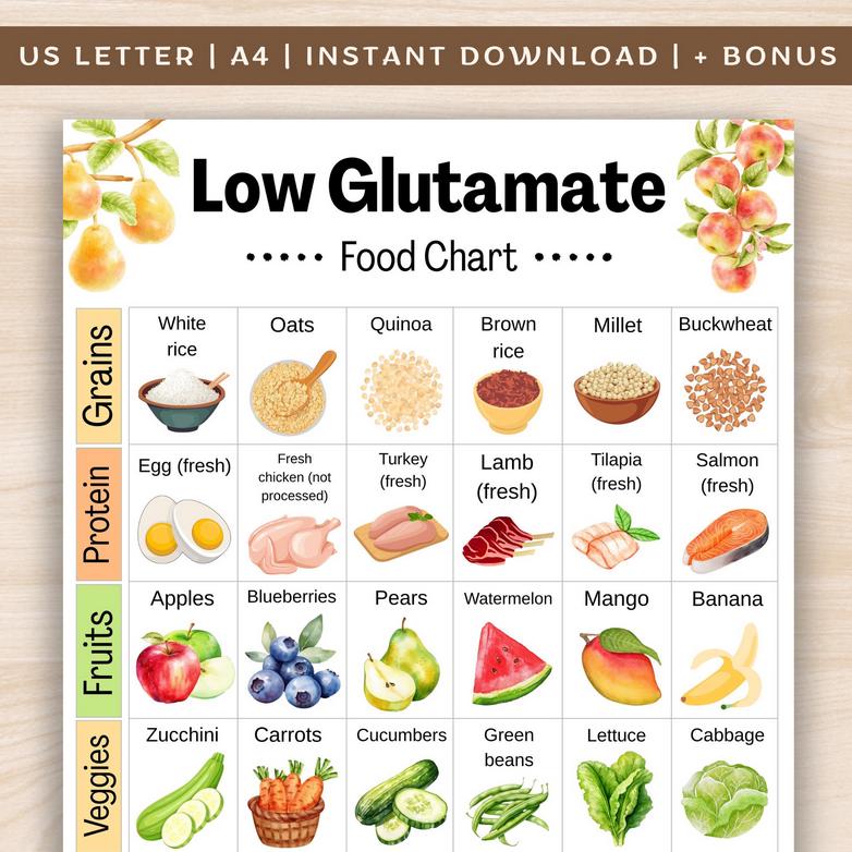 Low Glutamate Food Chart, No MSG Food List, Glutamate Free Food List, Low Glutamate Food List Printable PDF, Yeast Free Grocery List - Etsy Canada Low Glutamate Food Chart, No MSG Food List, Glutamate Free Food List, Low Glutamate Food List Printable PDF, Yeast Free Grocery List - Etsy Canada