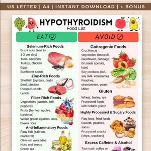 Lista över livsmedel för hypotyreos, sköldkörtelvänlig matlista, utskrivbar PDF med jod- och selenrika livsmedel, diagram över glutenfria livsmedel