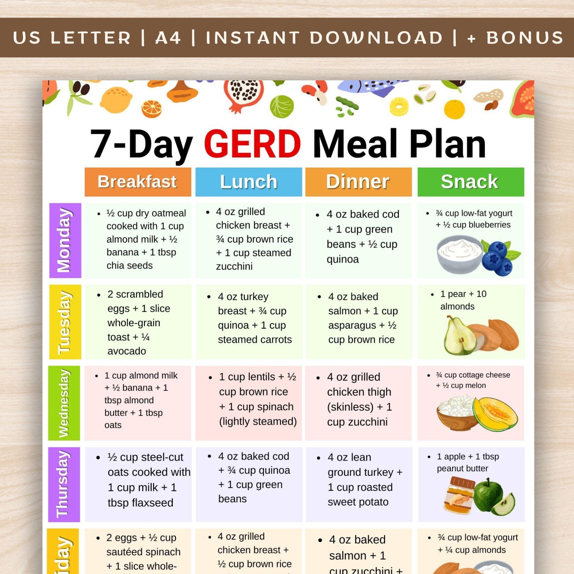 Gerd Recipes.pdf 7 Day GERD Meal Plan Printable PDF, GERD Food List and Grocery List ...
